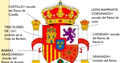 Significado del escudo de la bandera de España